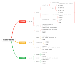 大脑营行商业思维