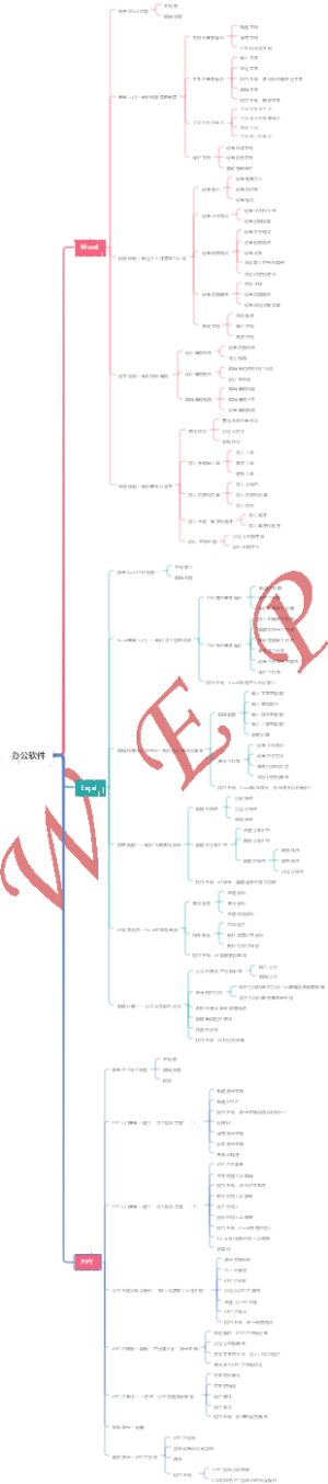 办公软件