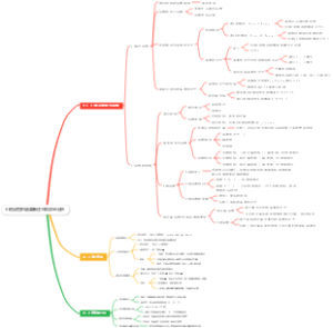 6 假设检验结果表述与效应量分析