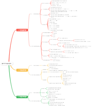 第六章 假设检验 3