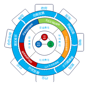 圆形图标(1)