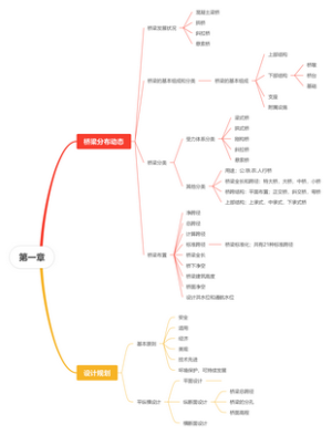 桥梁设计与分类