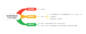 结合胆红素生成