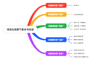 项目化视野下整本书阅读