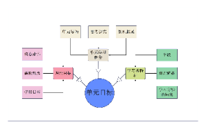 教学流程的示意图