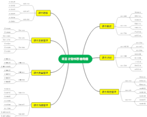 项目计划书思维导图