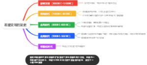希腊文明的简史