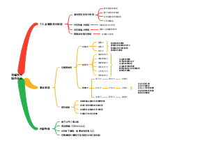 华耀东方城市会长