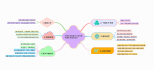 如何使用超星学习通对图书馆书籍进行查阅
