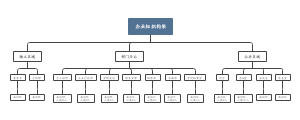 企业组织构架