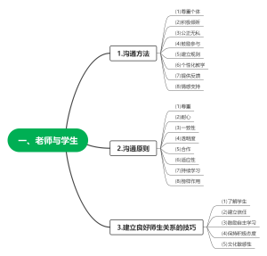 教育学-老师与学生