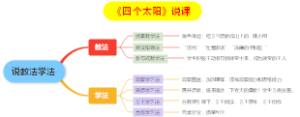 说教法学法