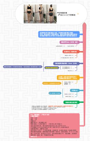 产后恢复训练（产后2.5-3.5月）