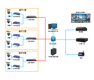 监控拓扑图