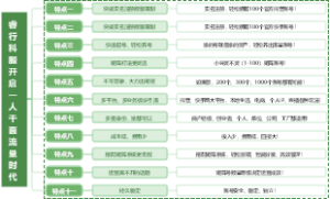 睿行科服开启一人千面流量时代