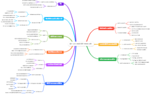 基于CNN的家庭安全检测研究