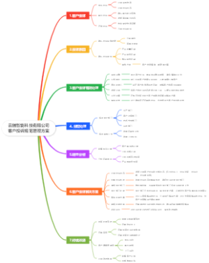 云触智能科技有限公司客户投诉规范管理方案