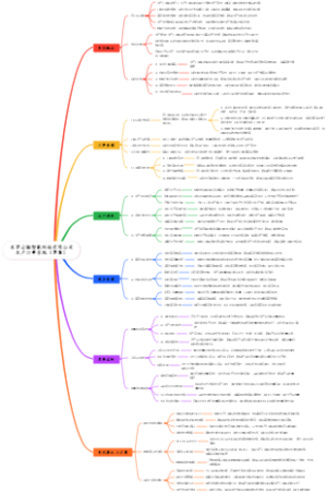 东莞云触智能科技有限公司生产订单系统（草案）