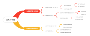 我的小桃树思维导图