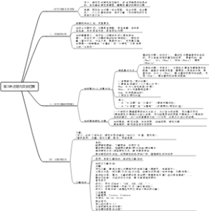 第3讲-选题与文献回顾