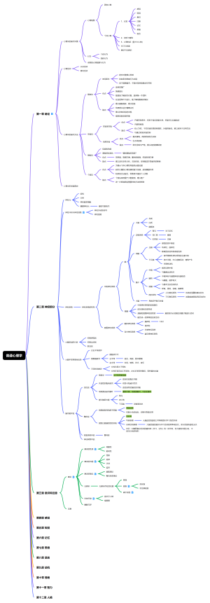 普通心理学2027最新