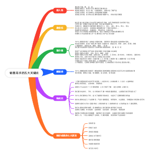 销售高手的五大关键点