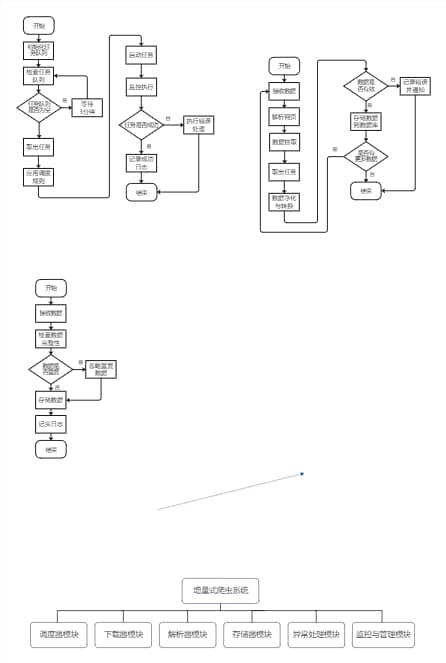 python流程图