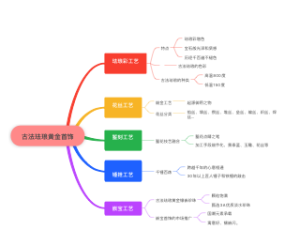 古法珐琅黄金首饰