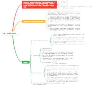 了解一下最优秀的你