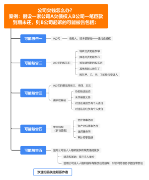 公司欠钱怎么办？