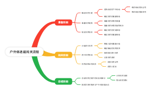 户外体适能闯关流程