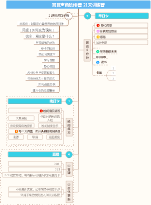 耳目声色陪伴营 21天训练营