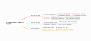  社区养老服务系统生活服务管家开发初衷