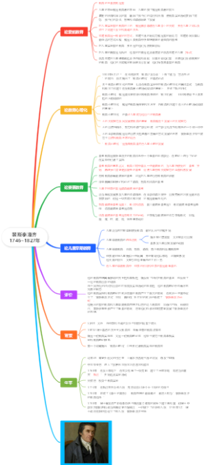 裴斯泰洛齐