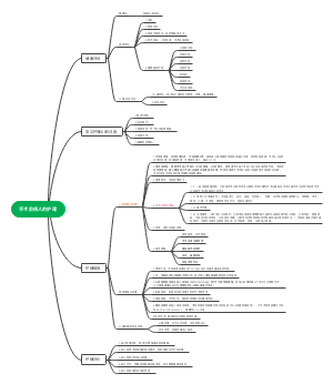 手术前病人的护理
