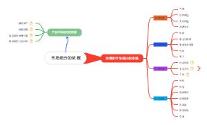 市场细分的依据