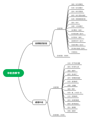 丰收的季节