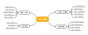 呀，土豆