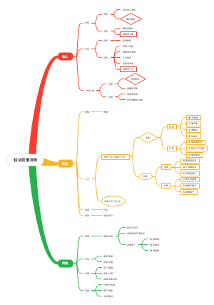 轻运营重商务服务