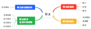 算法
