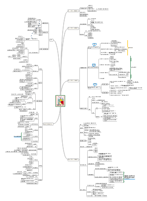 《如何阅读一本书》读书笔记