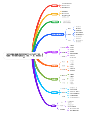 在幼儿园健康领域教育精要课程的学习计划 