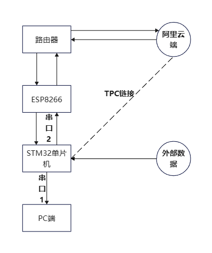 流程图