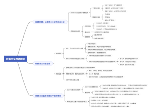 毛概第三章思维导图
