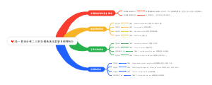 高一英语必修二三的非谓语语法带例句思维导图