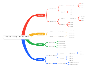 北师大版高一必修二数学知识点总结