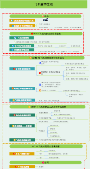 飞机雷击之谜