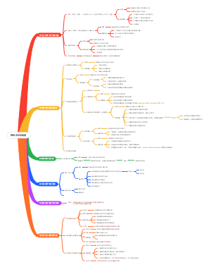 静电场中的能量(1)