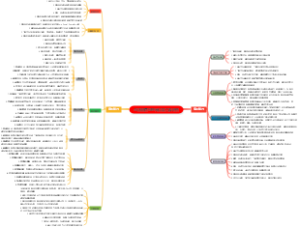 4S店销售经理岗位能力及职责