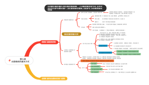 高中政治第七课治国理政的基本方式